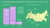 Профилактическая акция безопасные окна Часть2